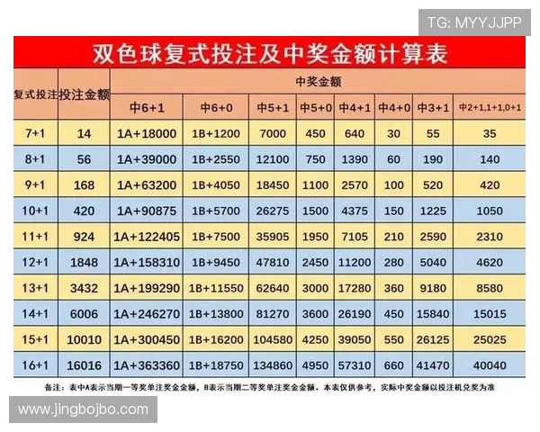 betway login滚球盘操作指南，帮助新手快速掌握投注技巧与账户管理